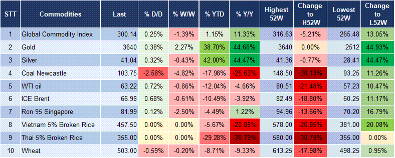 Market Watch 10/09 5