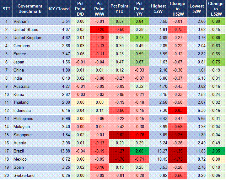 Market Watch 10/09 2