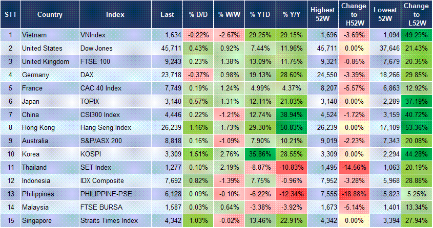 Market Watch 10/09 3