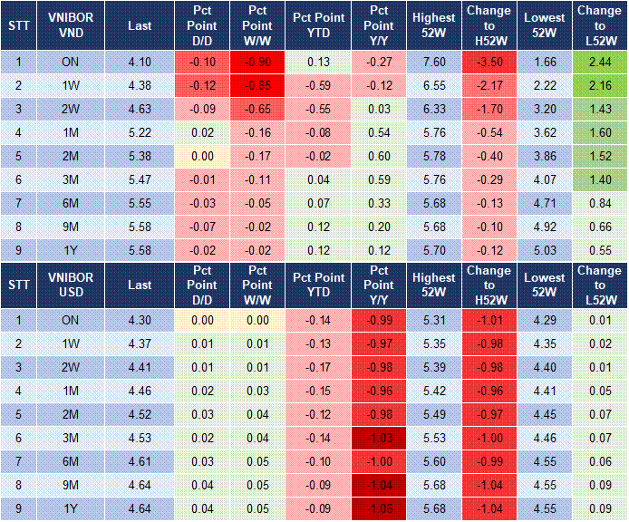 Market Watch 10/09 4