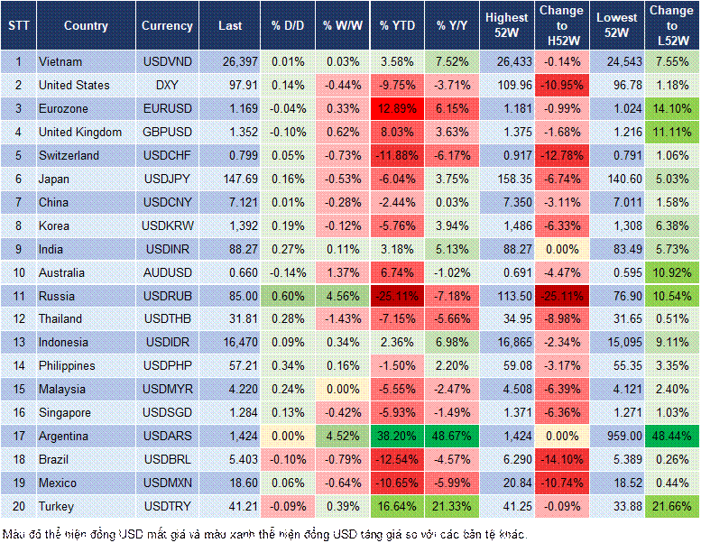 Market Watch 11/09