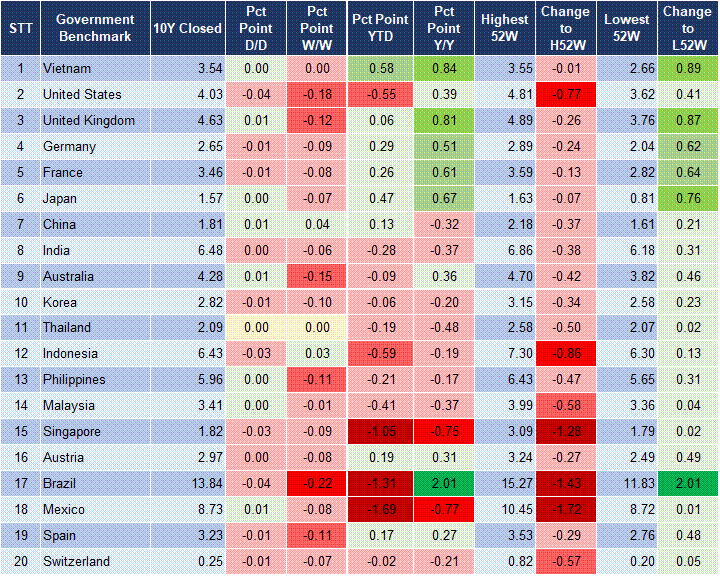 Market Watch 11/09 2