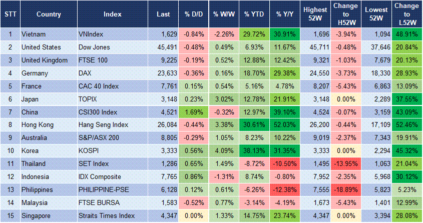 Market Watch 11/09 3
