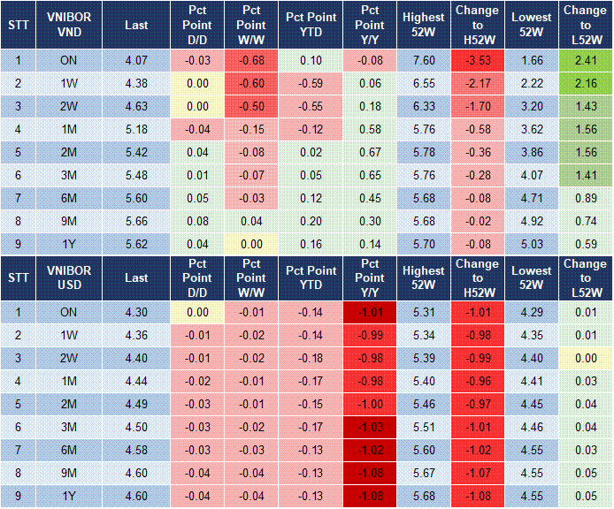 Market Watch 11/09 4