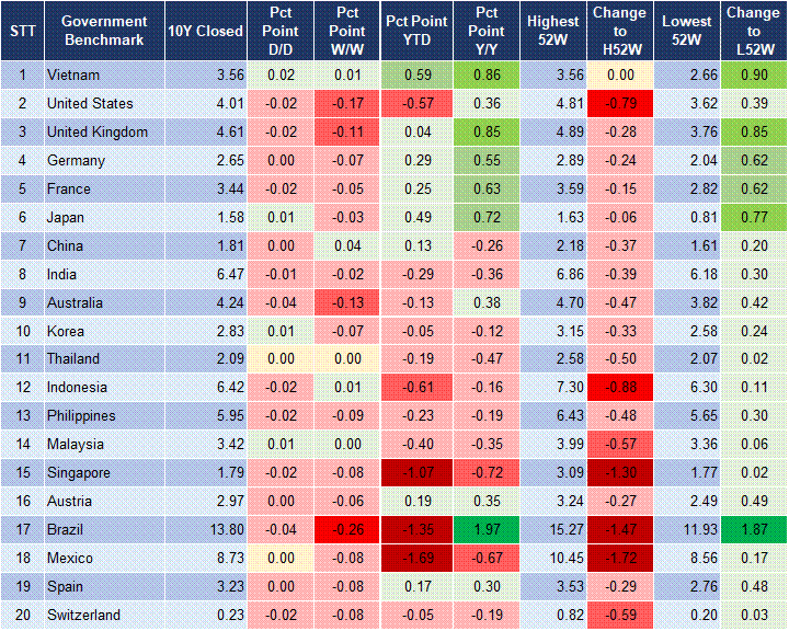 Market Watch 12/09 2