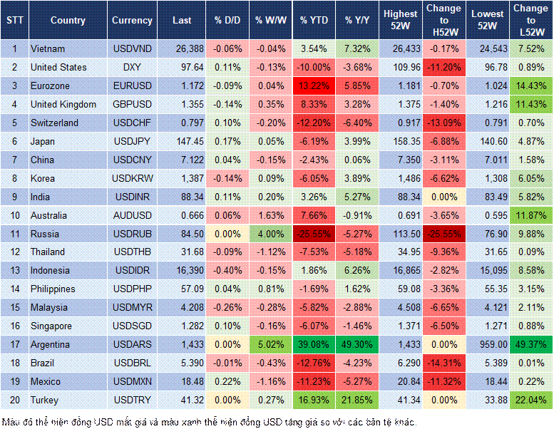 Market Watch 12/09