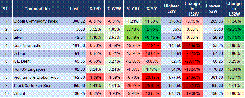 Market Watch 12/09 5