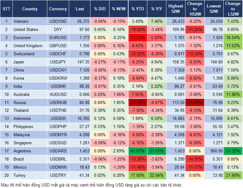 Market Watch 15/09