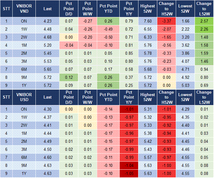 Market Watch 15/09 4 Market Watch 15/09 4
