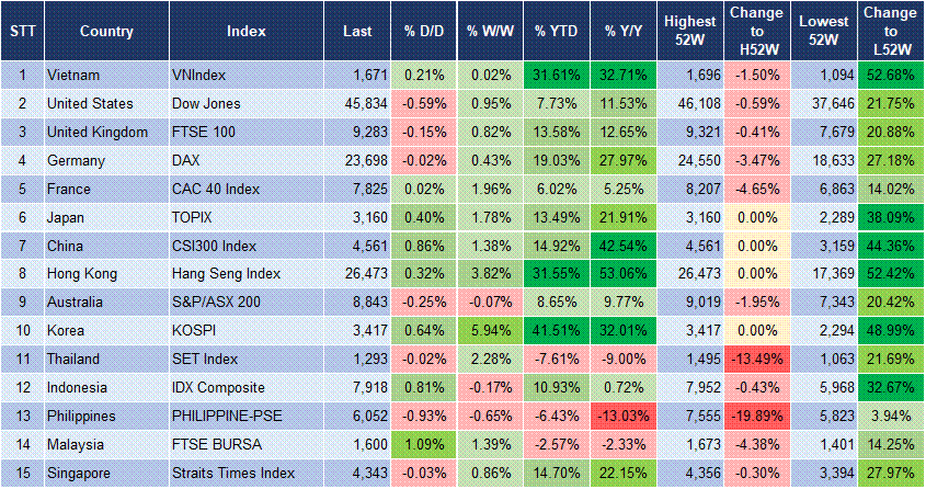Market Watch 15/09 3 Market Watch 15/09 3