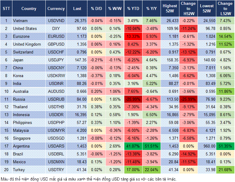 Market Watch 15/09 Market Watch 15/09