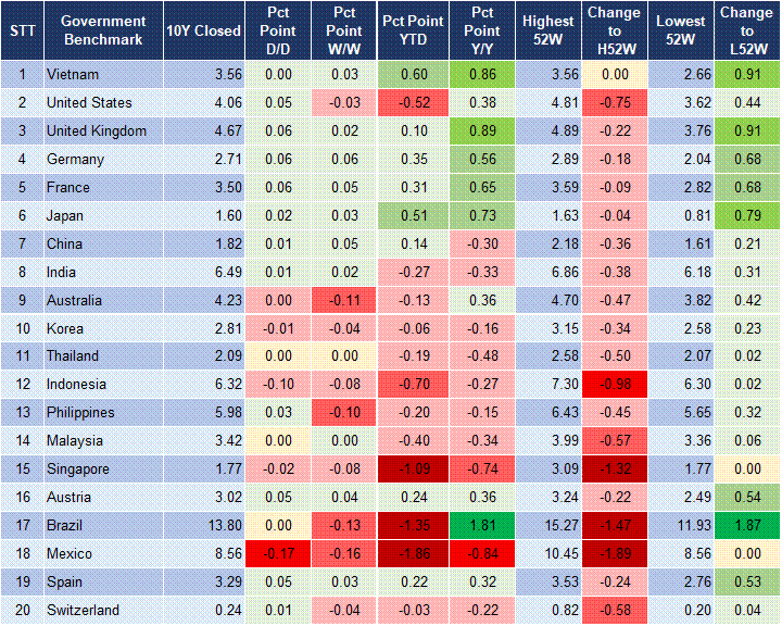 Market Watch 15/09 2 Market Watch 15/09 2