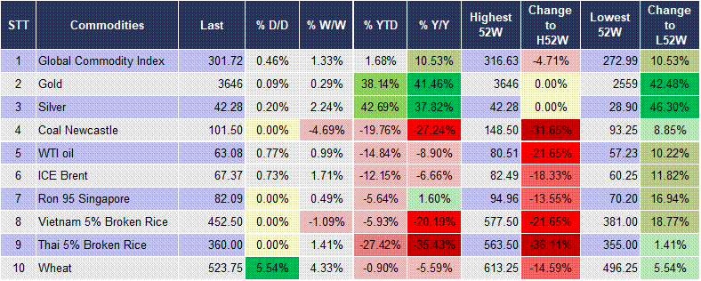 Market Watch 15/09 5 Market Watch 15/09 5