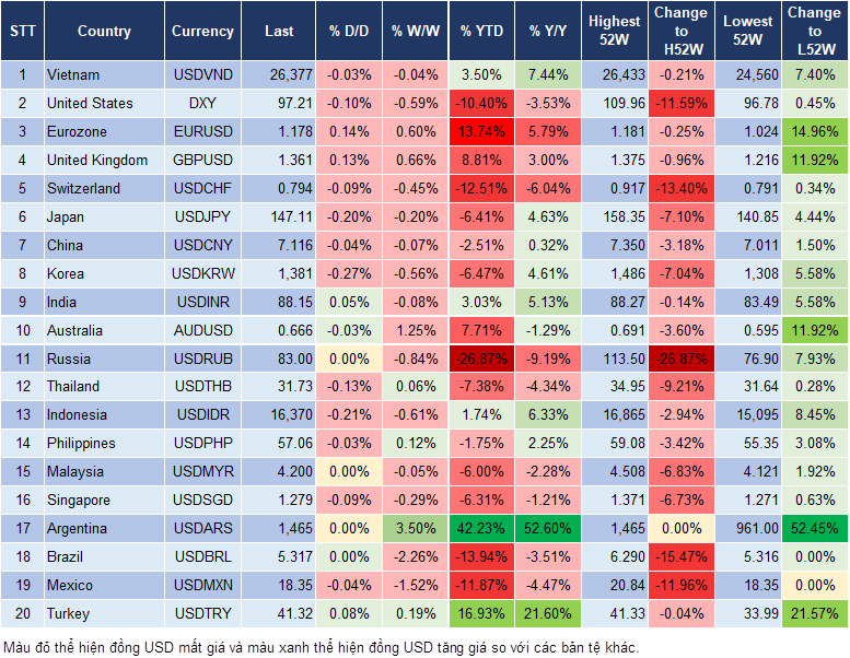 Market Watch 16/09