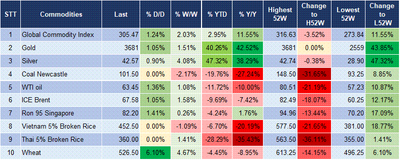 Market Watch 16/09 5