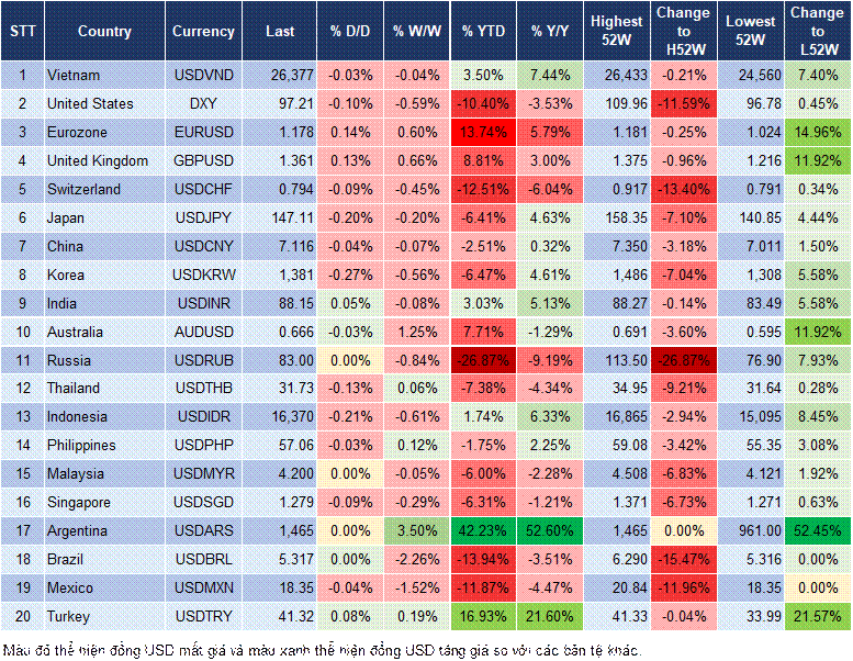 Market Watch 16/09