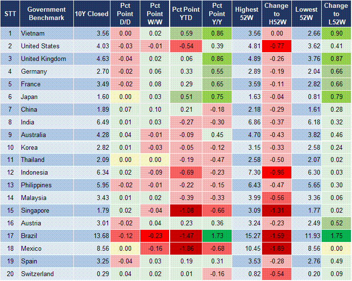 Market Watch 16/09 2