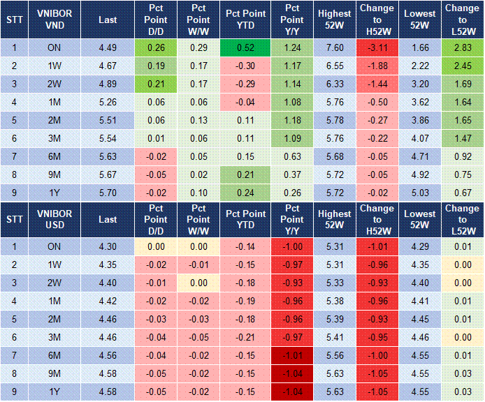 Market Watch 16/09 4