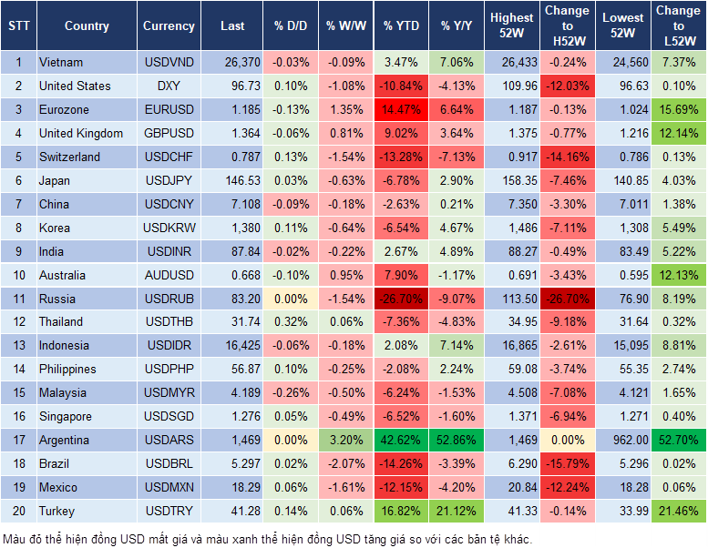 Market Watch