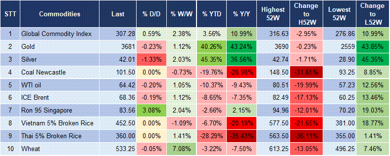 Market Watch 5 Market Watch 5