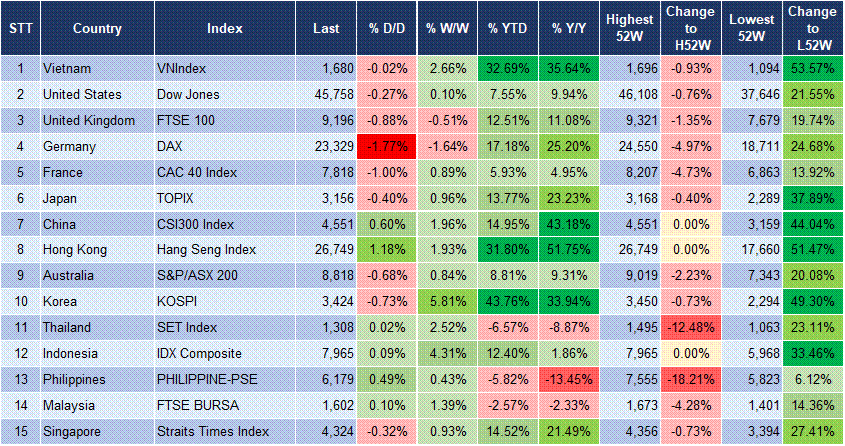 Market Watch 3 Market Watch 3