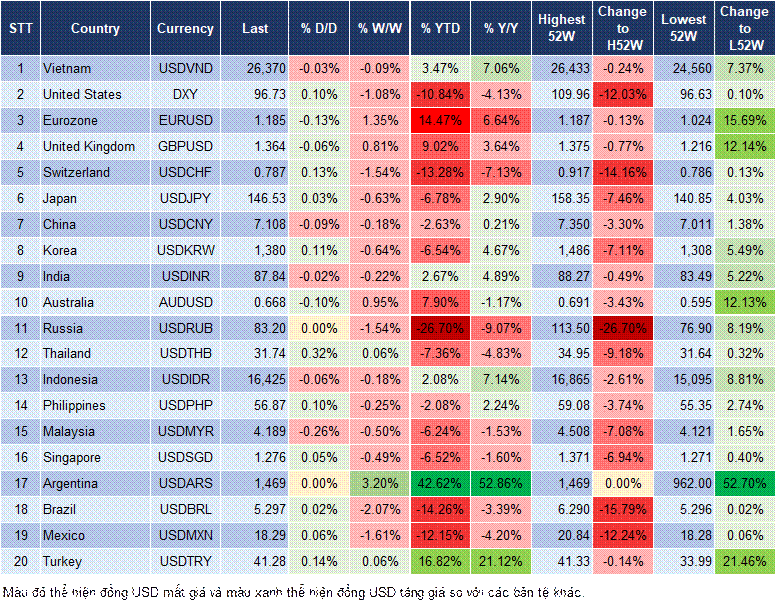 Market Watch Market Watch