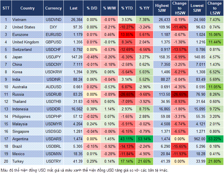 Market Watch 19/09
