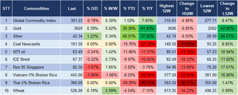 Market Watch 19/09 5