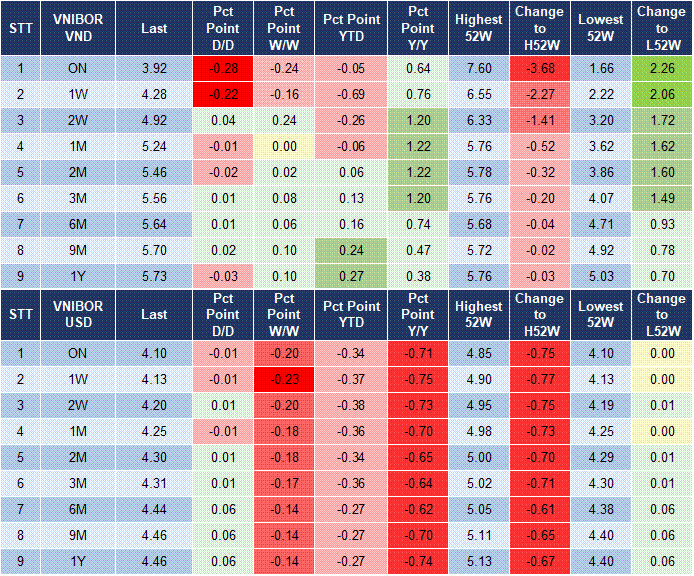 Market Watch 19/09 4