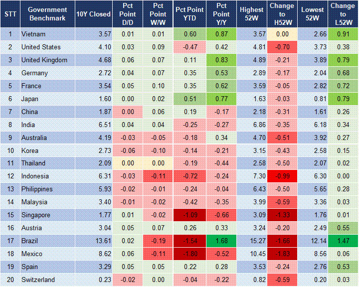 Market Watch 19/09 2