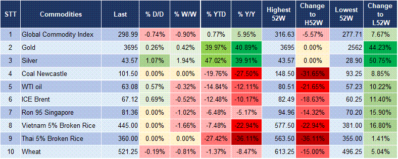 Market Watch 22/09 5 Market Watch 22/09 5