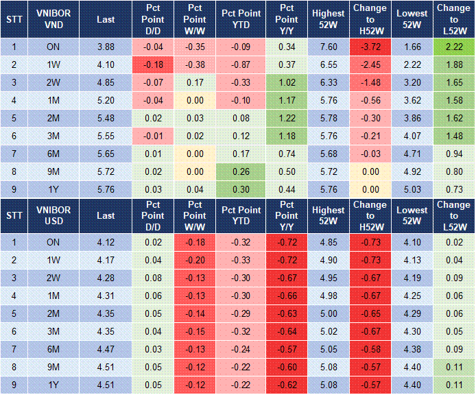Market Watch 22/09 4 Market Watch 22/09 4