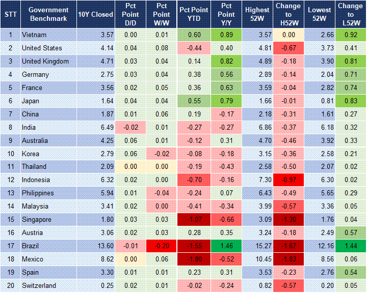 Market Watch 22/09 2 Market Watch 22/09 2