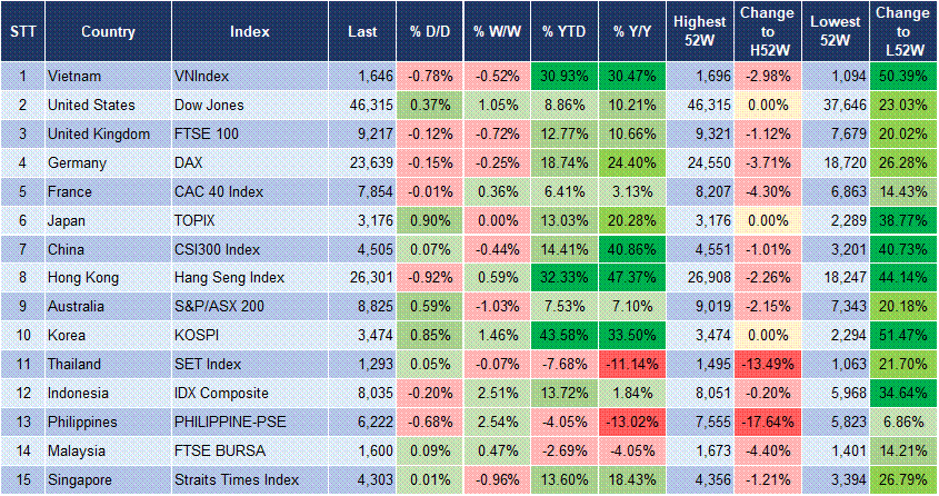 Market Watch 22/09 3 Market Watch 22/09 3