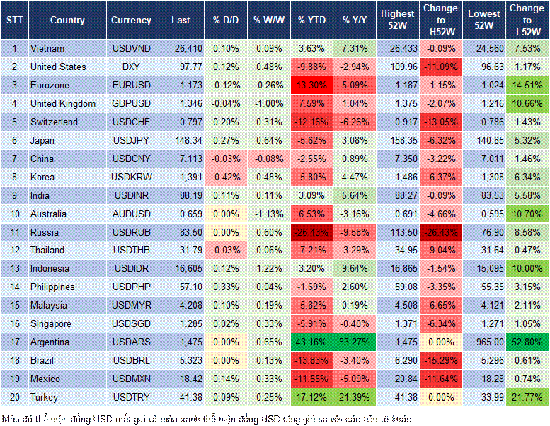 Market Watch 22/09 Market Watch 22/09