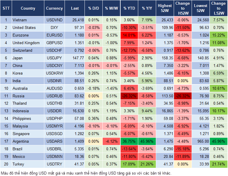 Market Watch 23/09