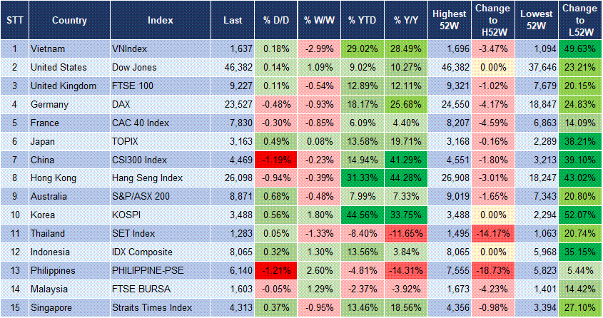 Market Watch 23/09 3 Market Watch 23/09 3