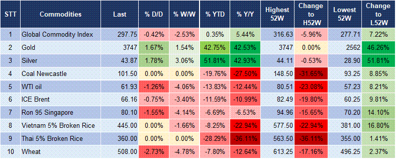 Market Watch 23/09 5 Market Watch 23/09 5