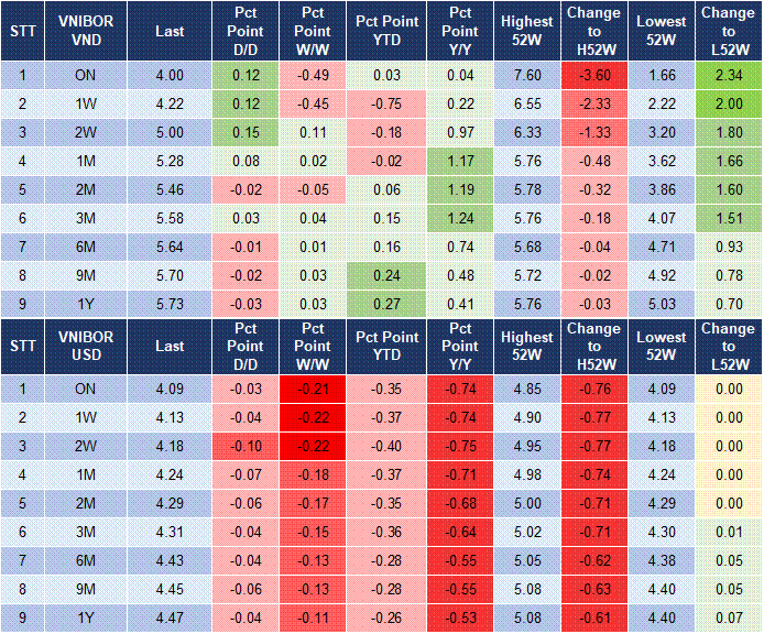 Market Watch 23/09 4 Market Watch 23/09 4