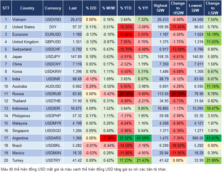 Market Watch 24/09