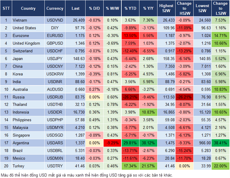 Market Watch 25/09