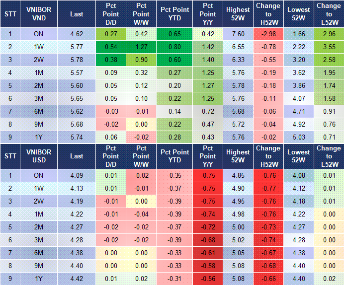 Market Watch 25/09 4 Market Watch 25/09 4