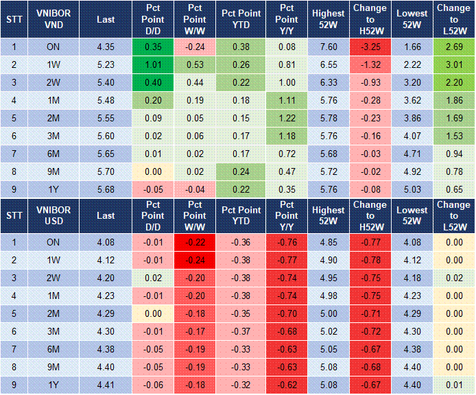 Market Watch 24/09 4 Market Watch 24/09 4