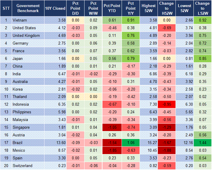 Market Watch 24/09 2 Market Watch 24/09 2