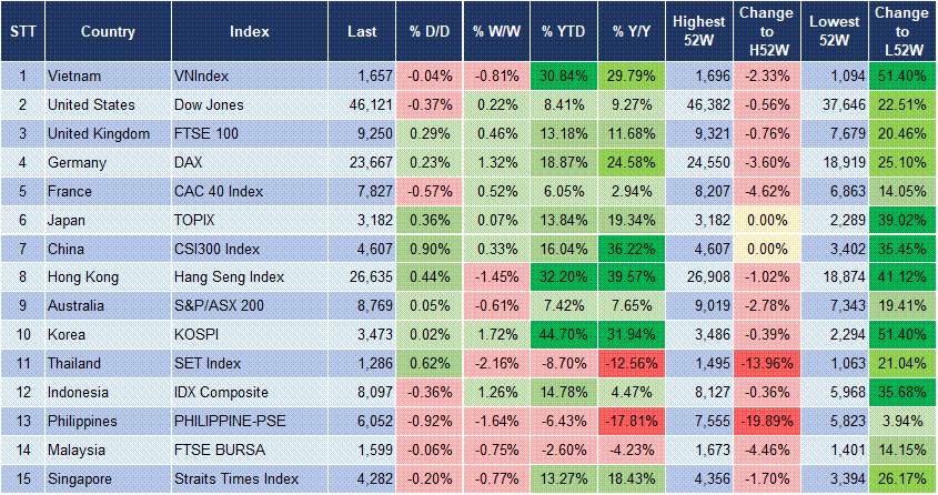 Market Watch 25/09 3 Market Watch 25/09 3