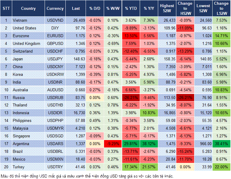 Market Watch 25/09 Market Watch 25/09