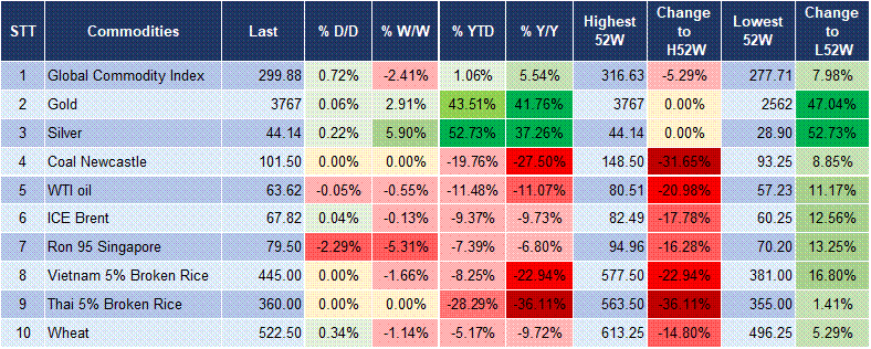 Market Watch 24/09 5 Market Watch 24/09 5
