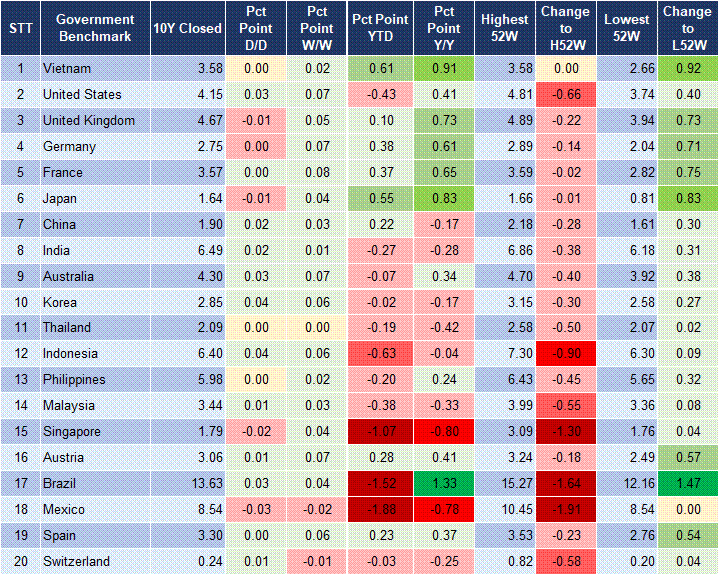 Market Watch 25/09 2 Market Watch 25/09 2