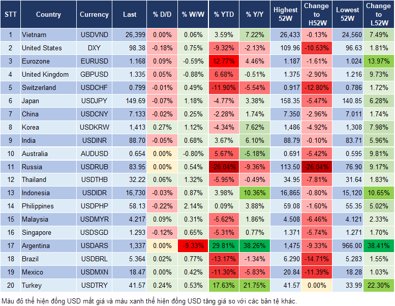 Market Watch 26/09