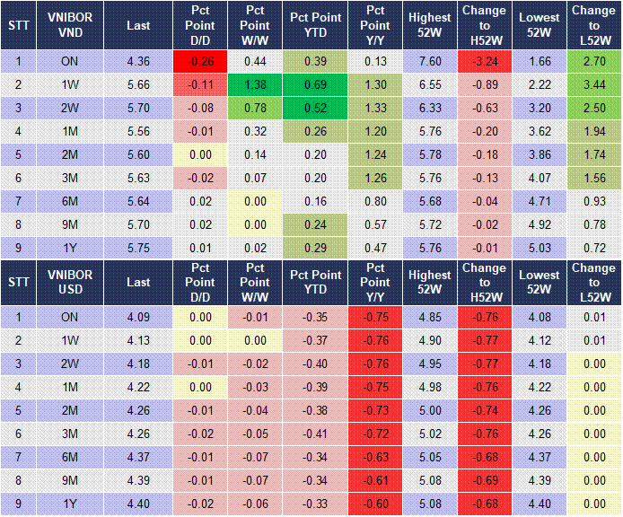 Market Watch 26/09 4 Market Watch 26/09 4